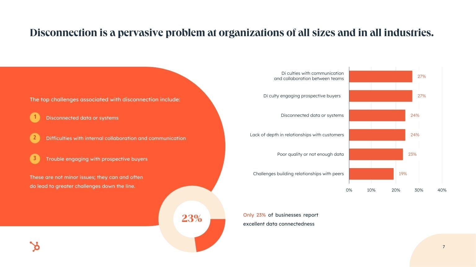 Copy of Crisis of Disconnection Report.PDF 7