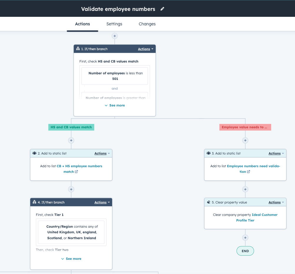 Workflow to validate employee numbers from various sources-1