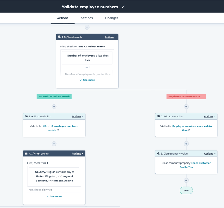 Clean and standardise your data through workflows