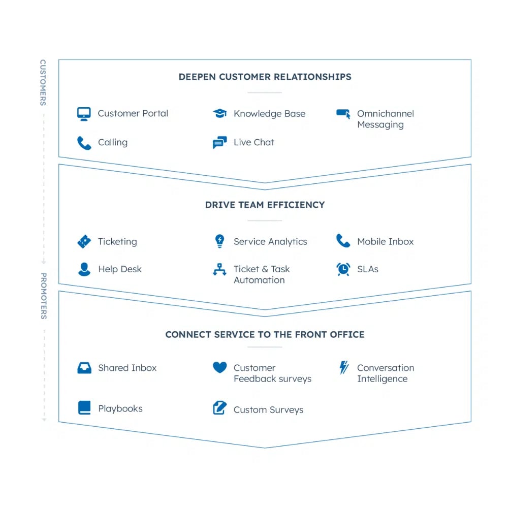 hubspotservice