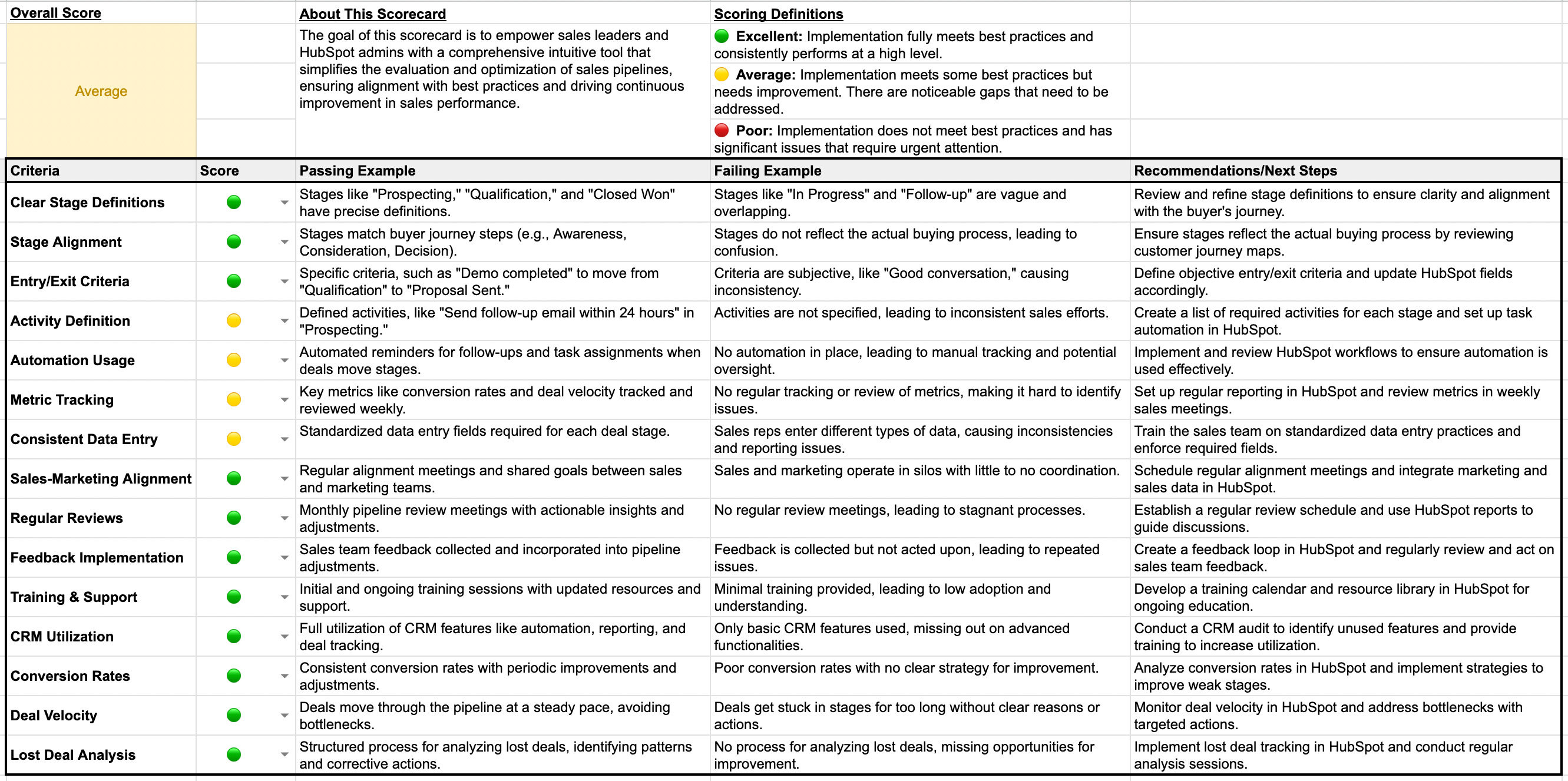 pipeline scorecard