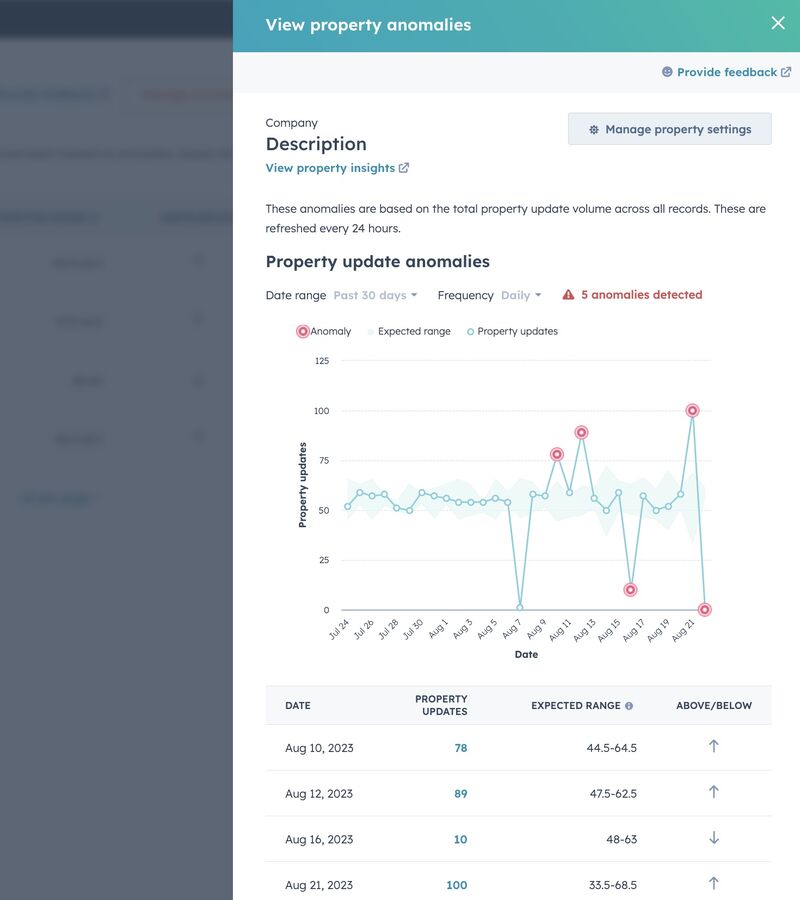 property anomaly hubspot